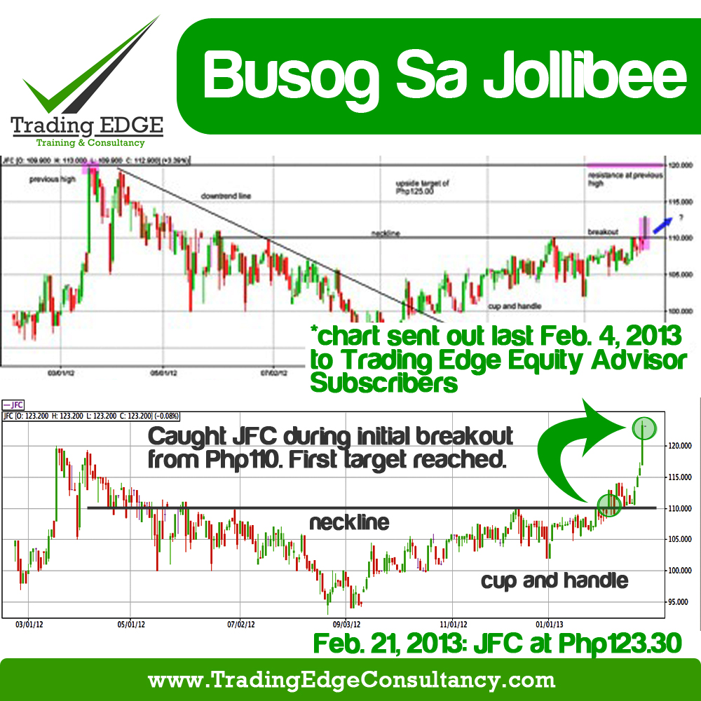 Jollibee Stock Chart