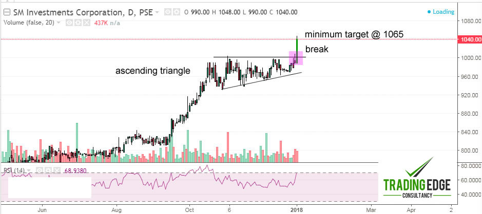 Psei Chart 2018